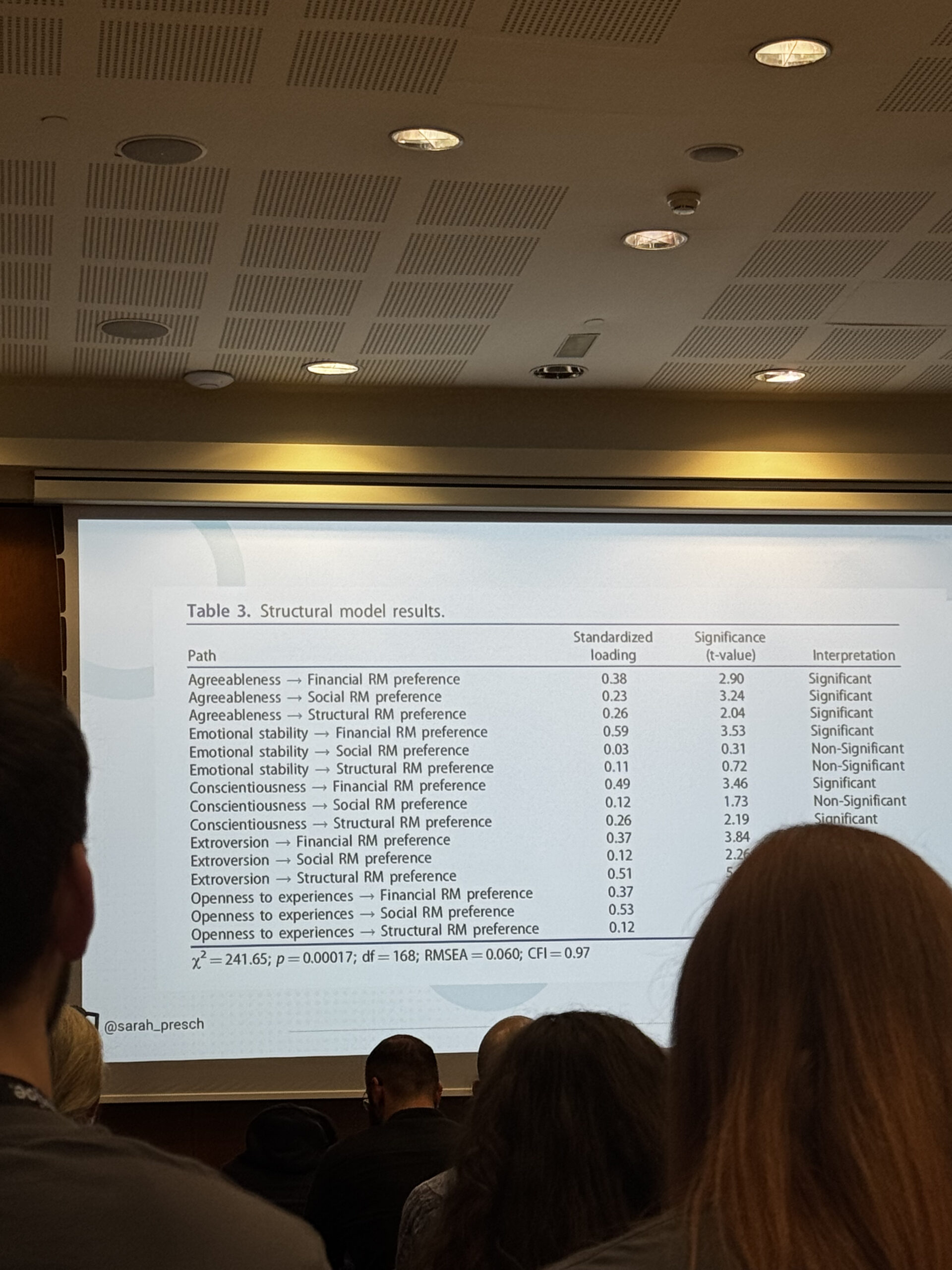 Personality mapping with content recommendations slide