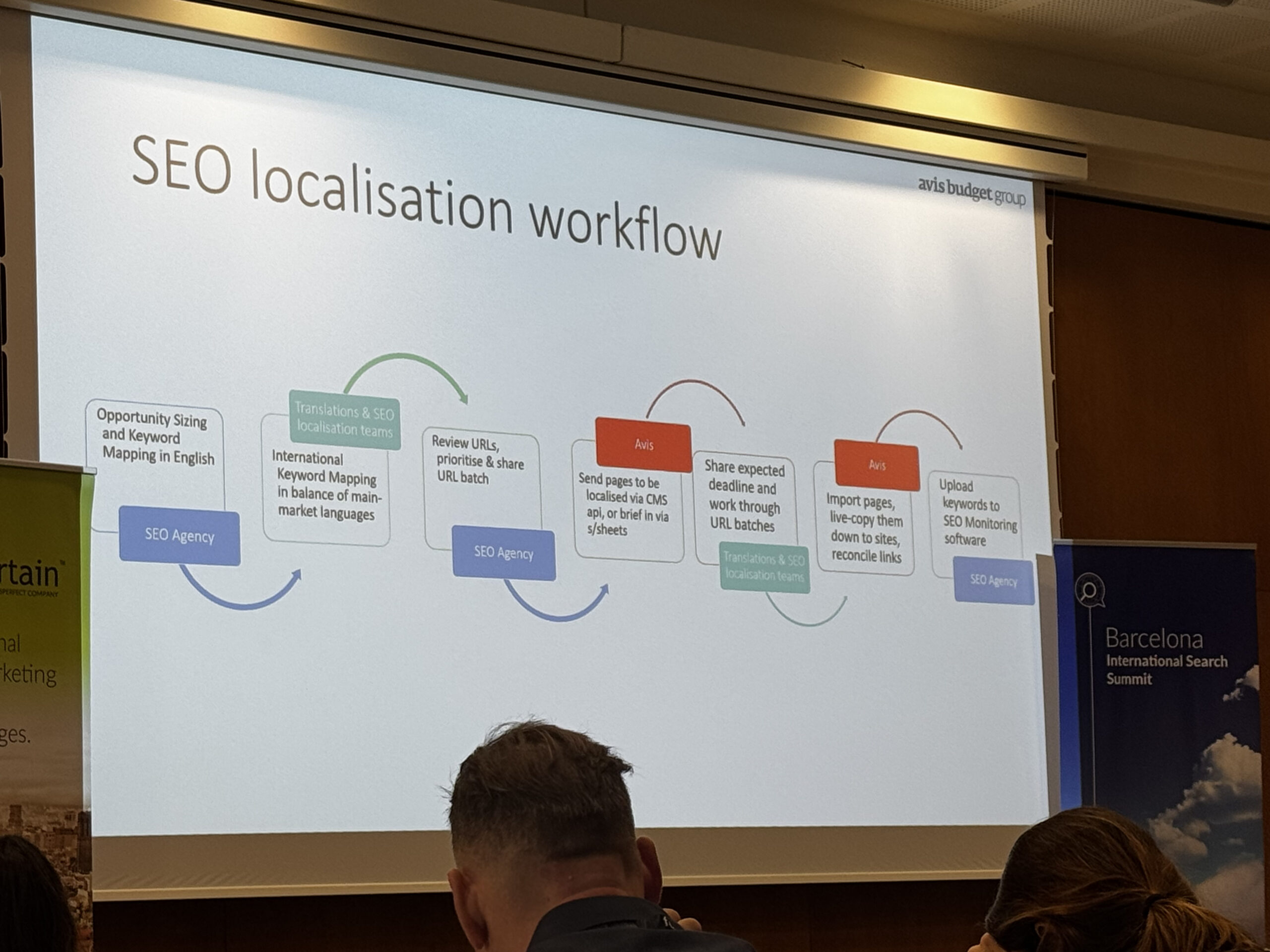 SEO localisation workflow slide